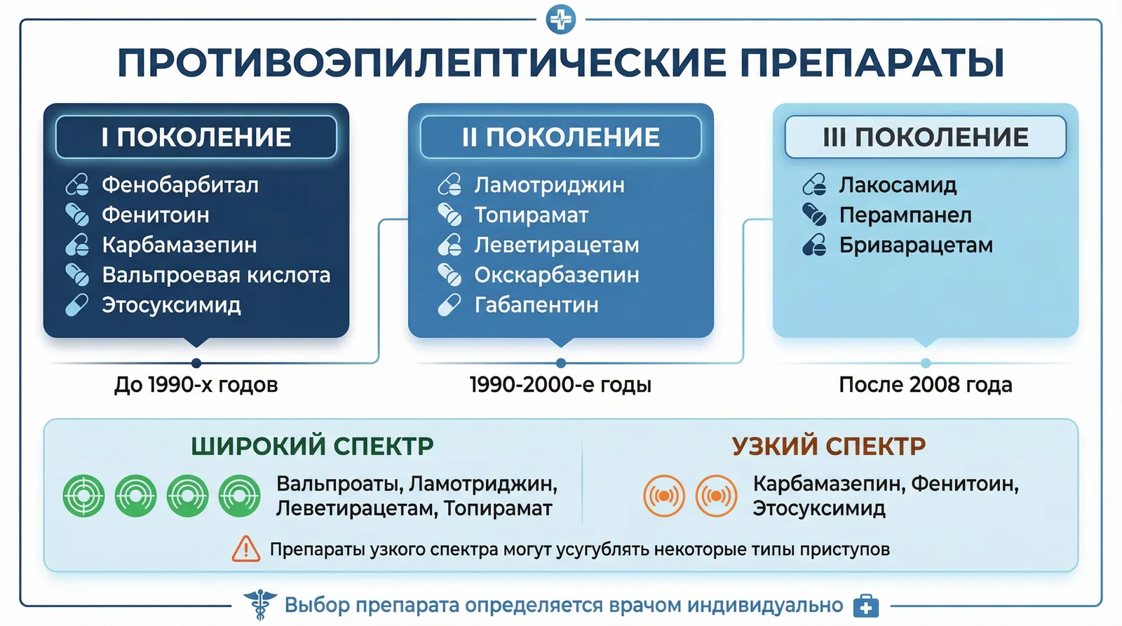 Инфографика противоэпилептических препаратов